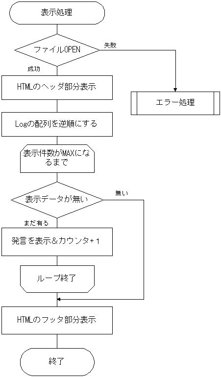 \pt[`[g