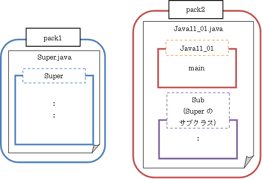 vÕC[W}