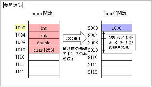 QƓn